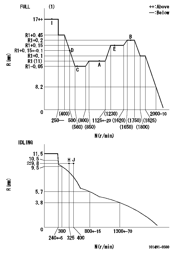 Test data 101491-9380