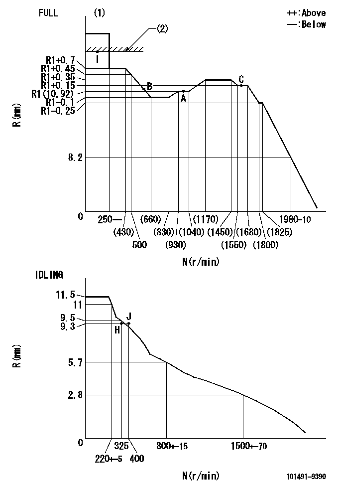 Test data 101491-9390