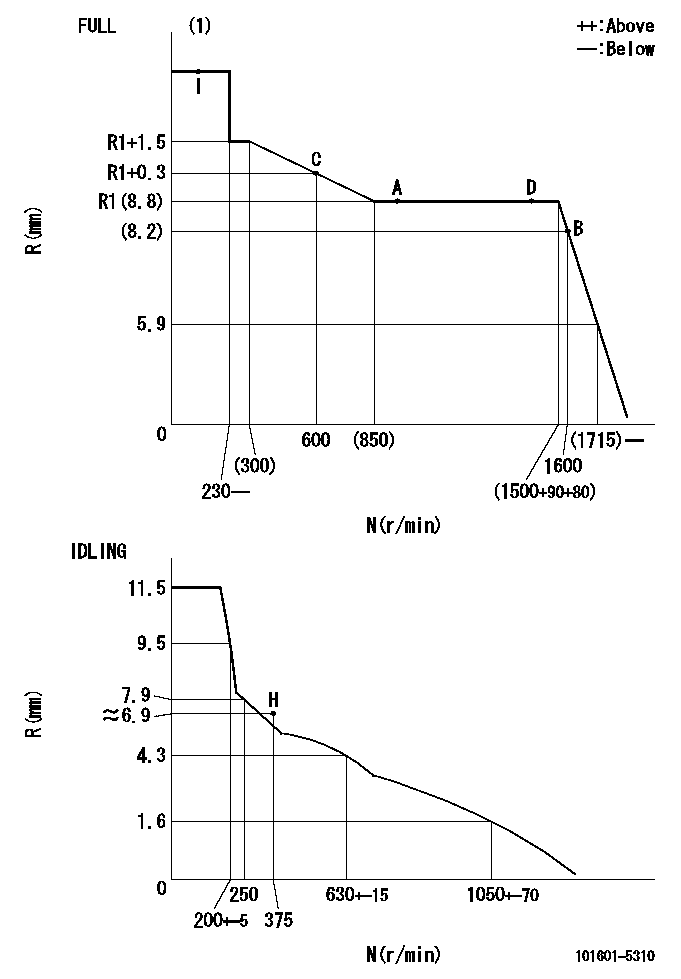 Test data 101601-5310