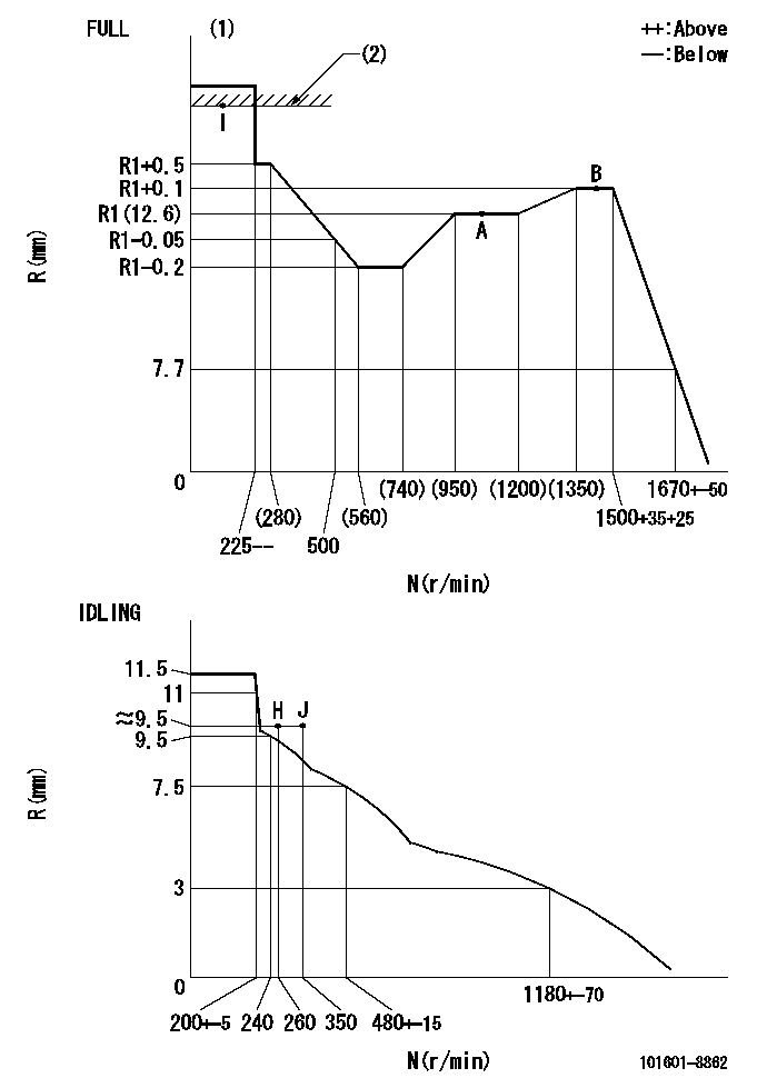 Test data 101601-8862