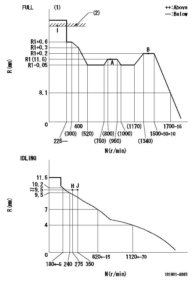 Test data 101601-8863