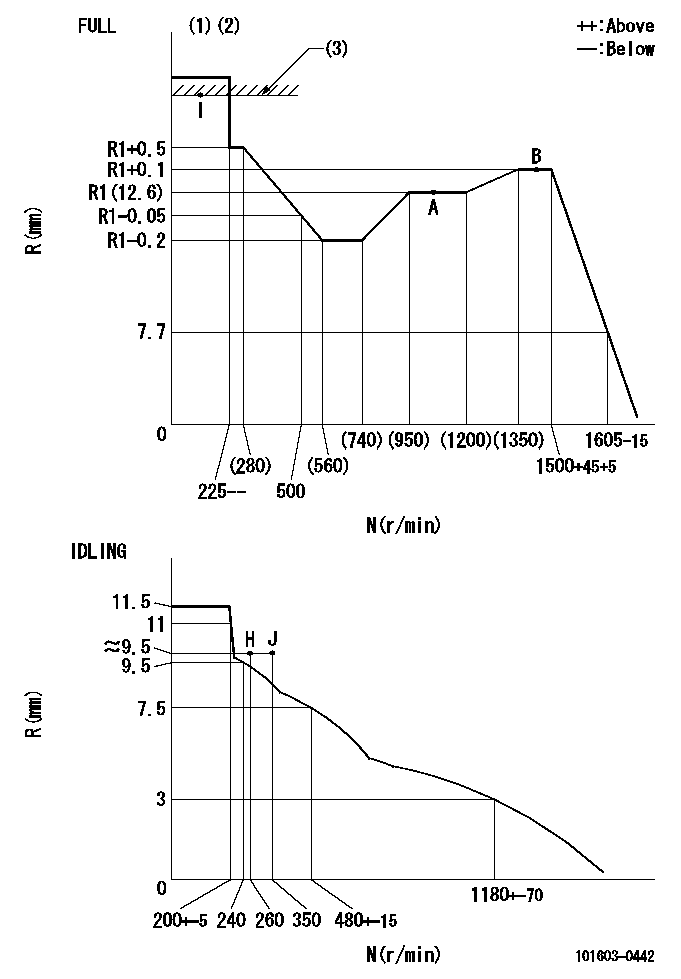 Test data 101603-0442