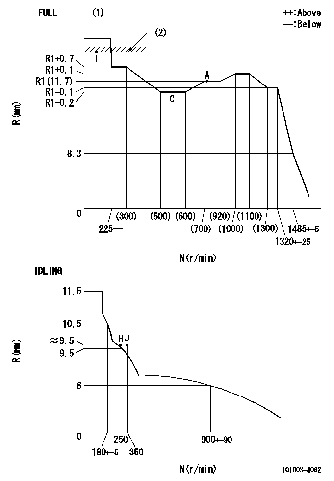 Test data 101603-4062