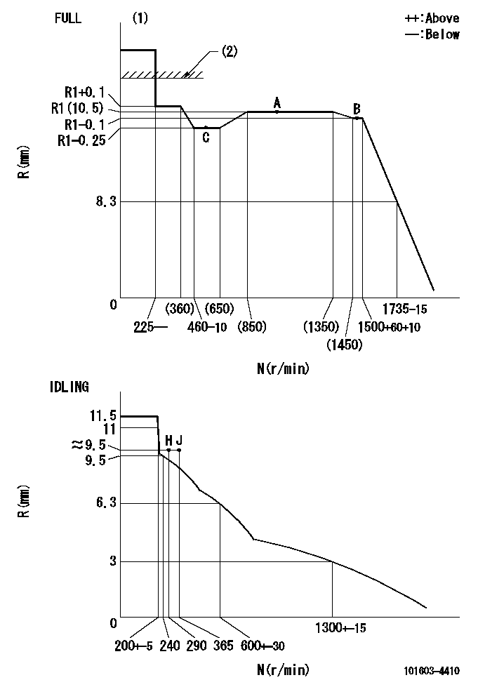 Test data 101603-4410