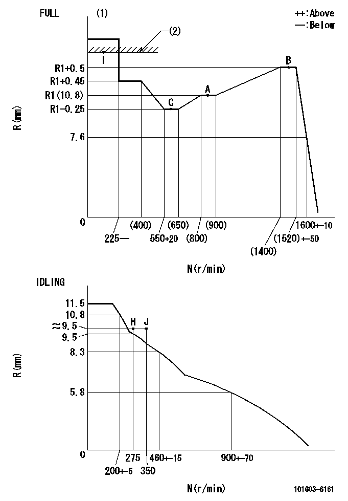 Test data 101603-6161