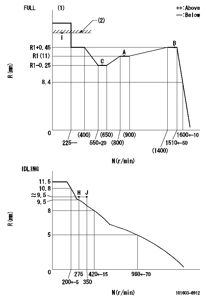 Test data 101603-6912