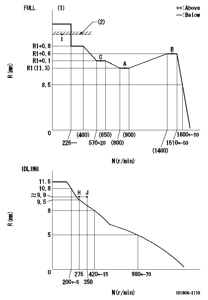 Test data 101606-1110