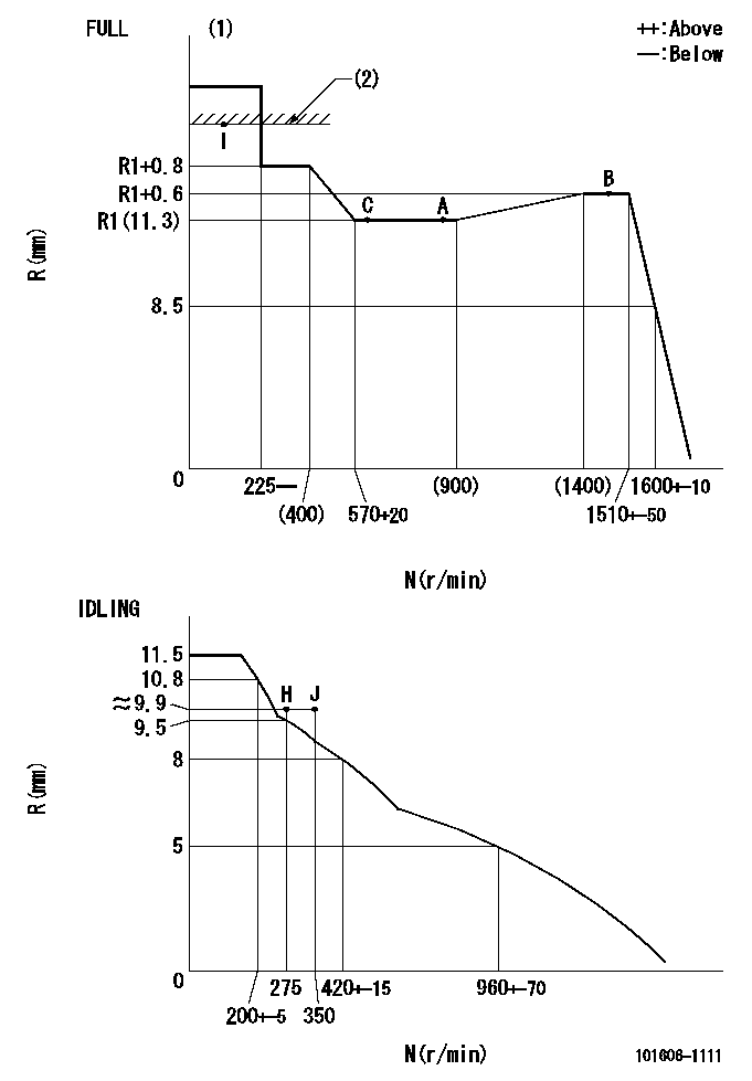 Test data 101606-1111