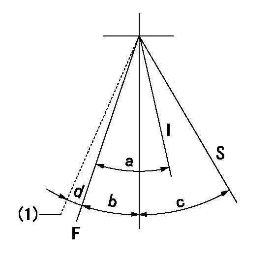Test data 101606-1260