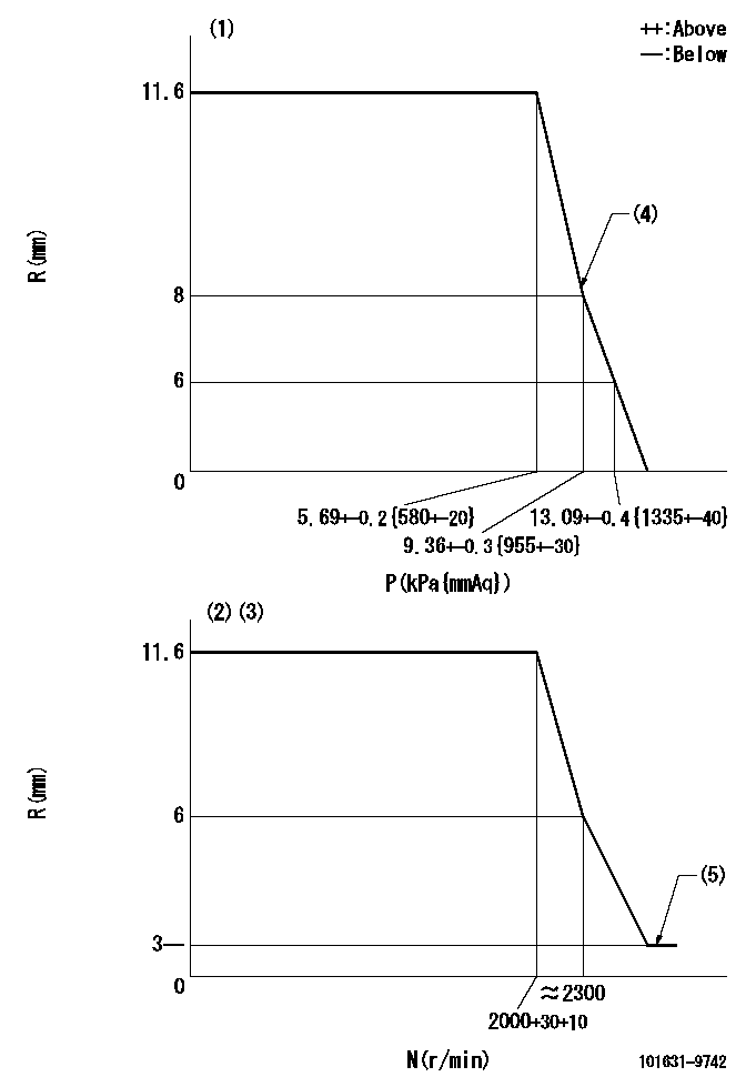 Test data 101631-9742