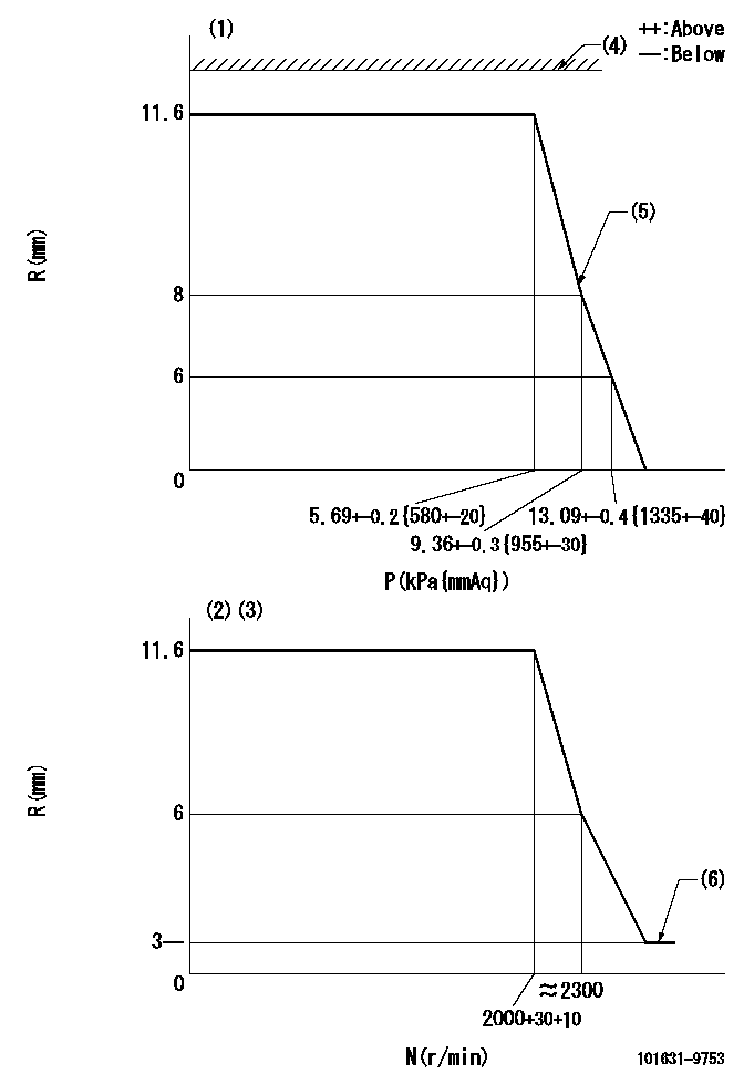 Test data 101631-9753