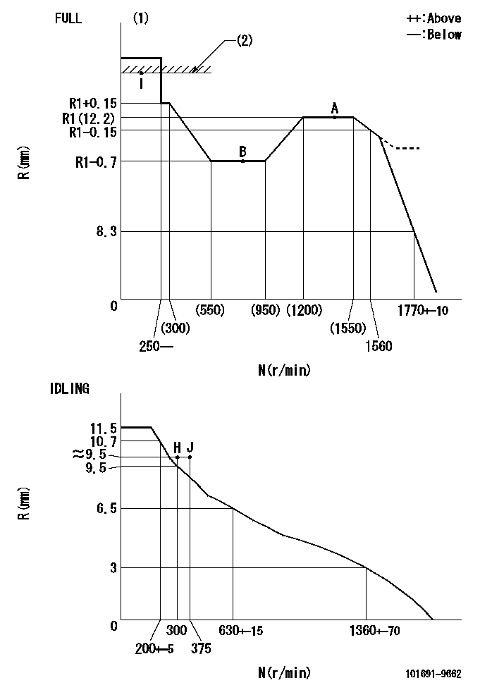 Test data 101691-9662