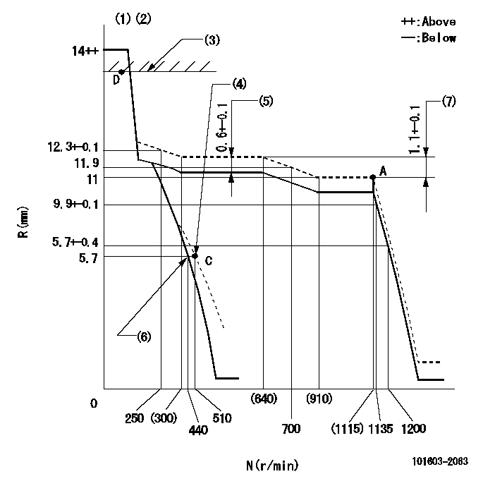 Test data 101603-2063