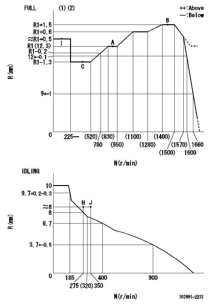 Test data 107691-2231