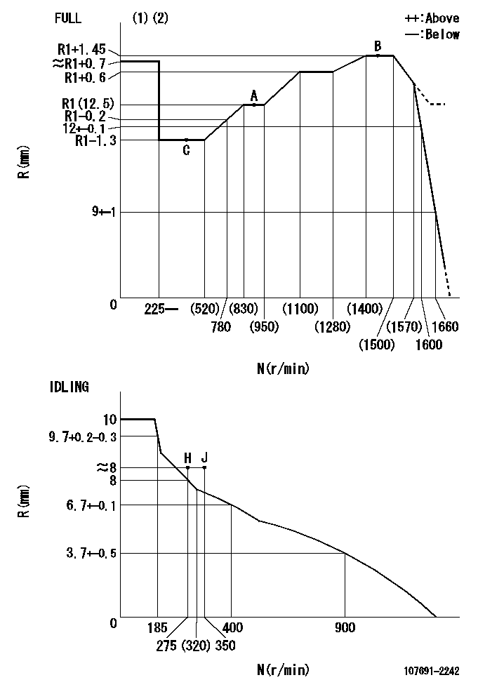Test data 107691-2242