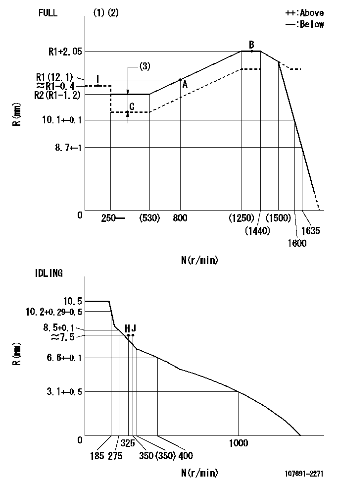 Test data 107691-2271