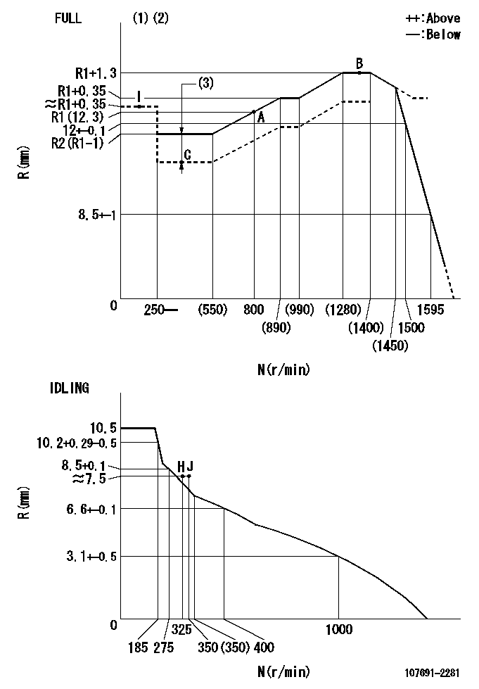 Test data 107691-2281