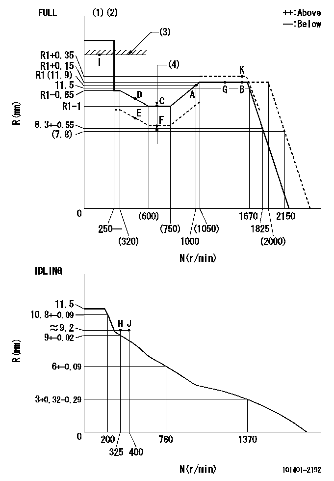 Test data 101401-2192
