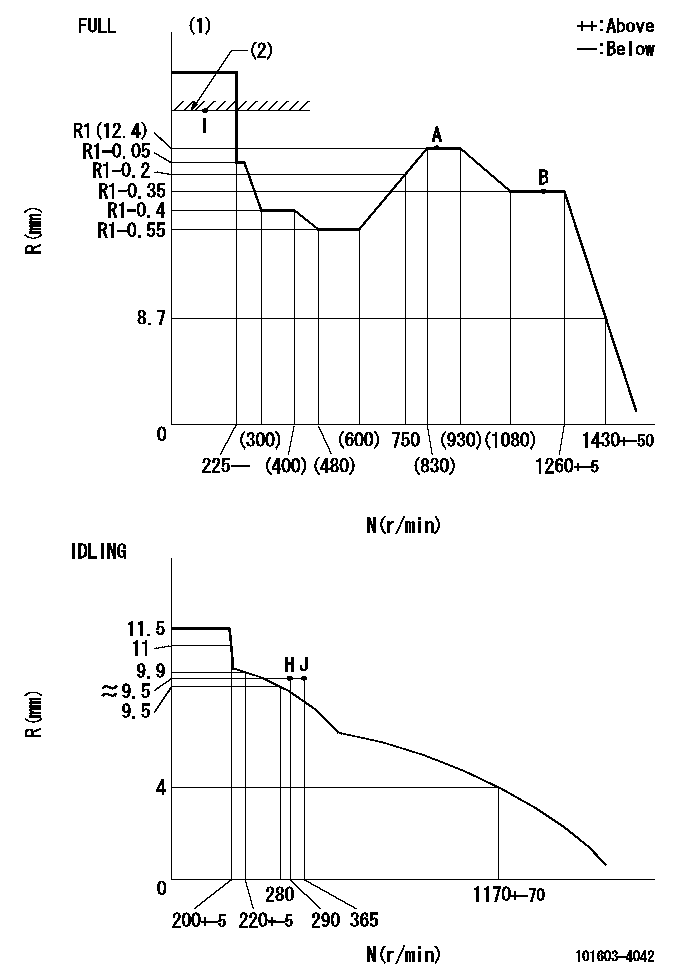 Test data 101603-4042