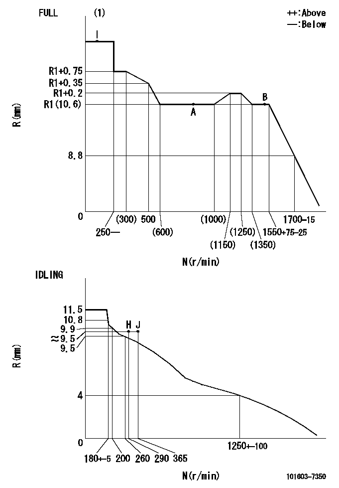 Test data 101603-7350