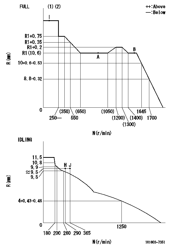 Test data 101603-7351