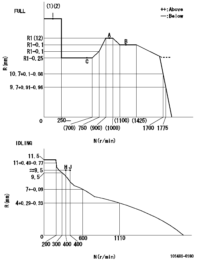 Test data 101481-0180