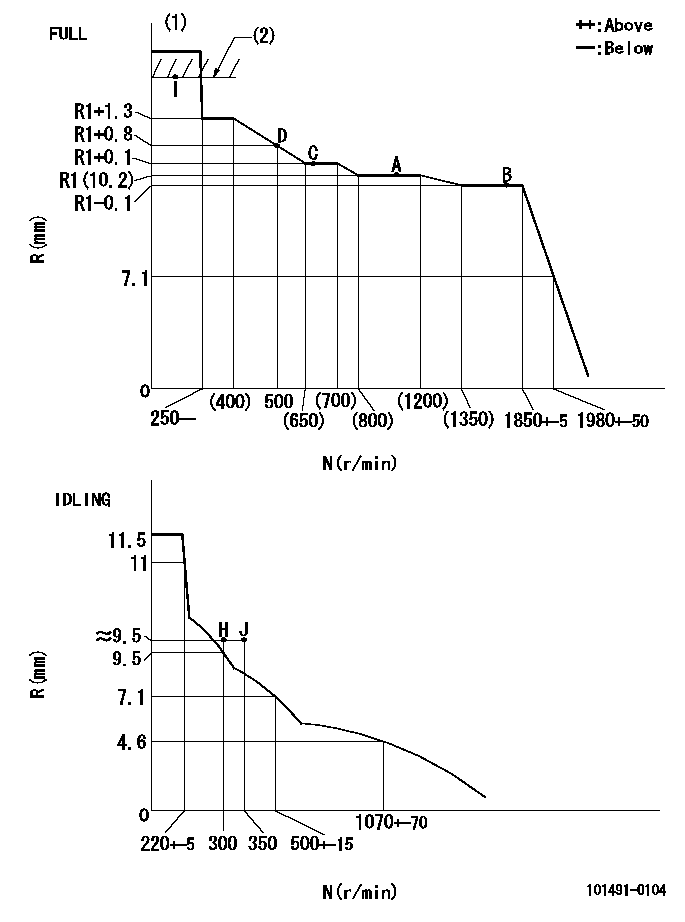 Test data 101491-0104