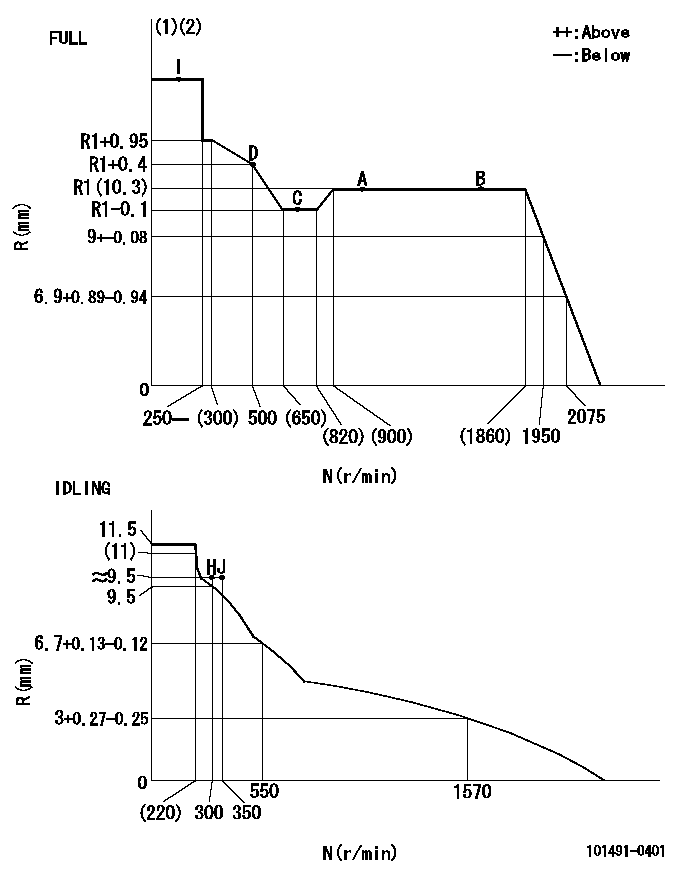 Test data 101491-0401