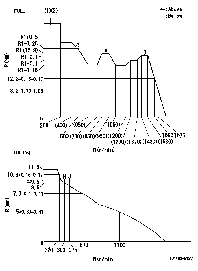 Test data 101493-9123