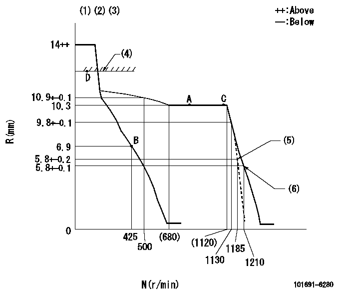 Test data 101691-6280