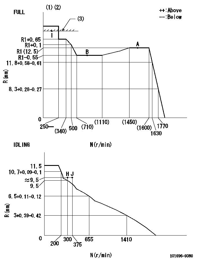 Test data 101696-9080