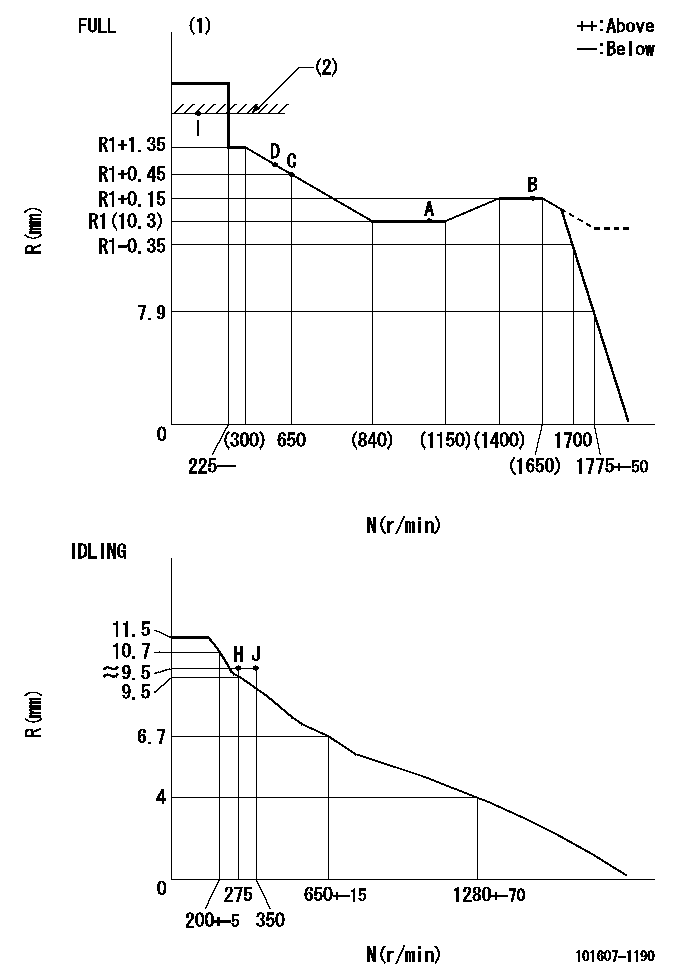Test data 101607-1190