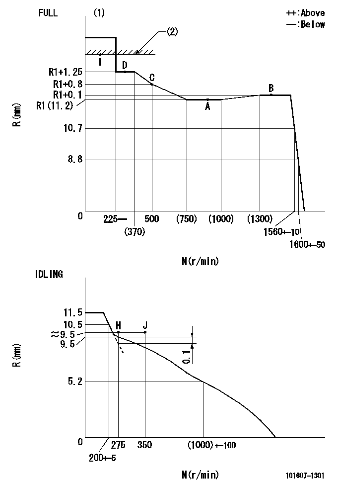 Test data 101607-1301