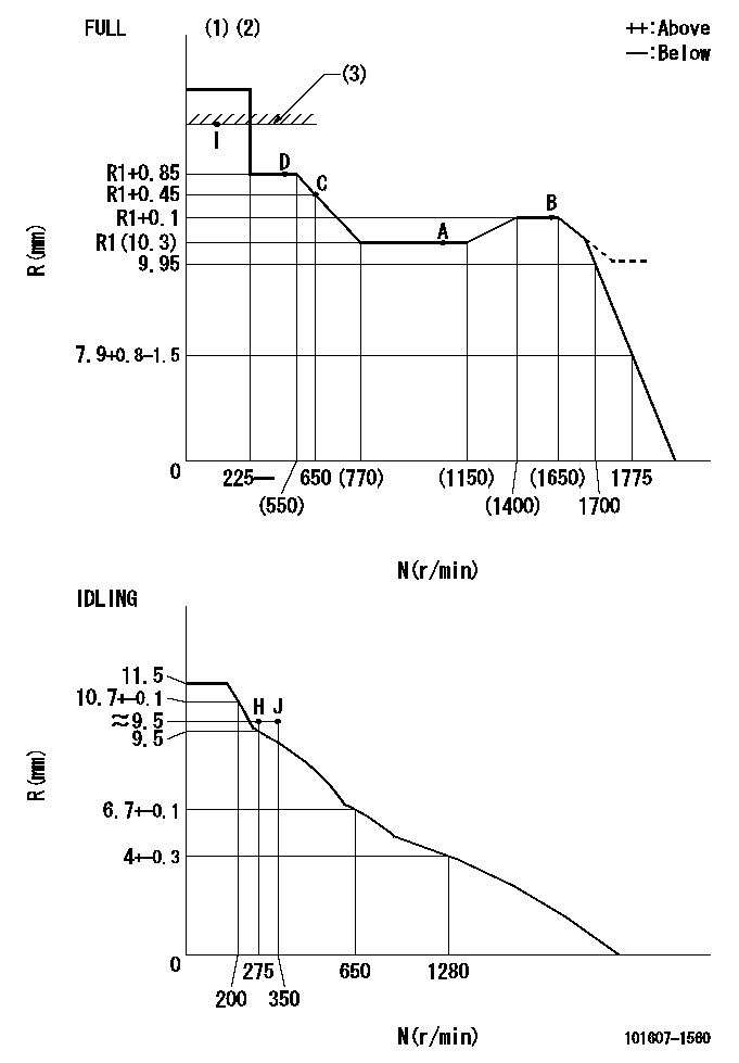 Test data 101607-1560