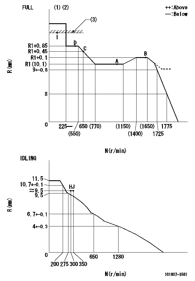 Test data 101607-1561