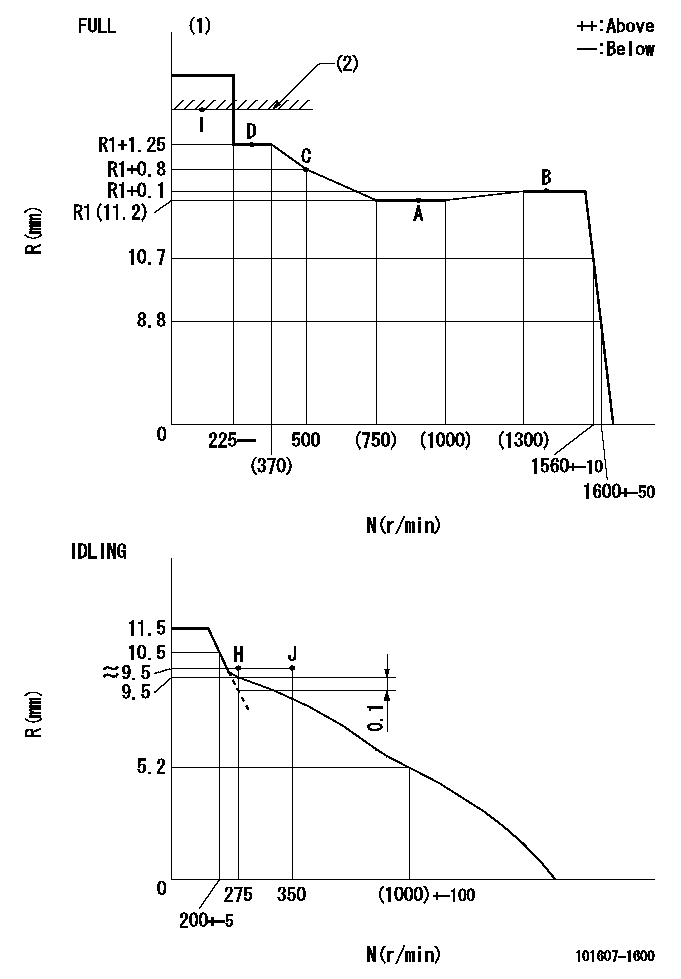 Test data 101607-1600