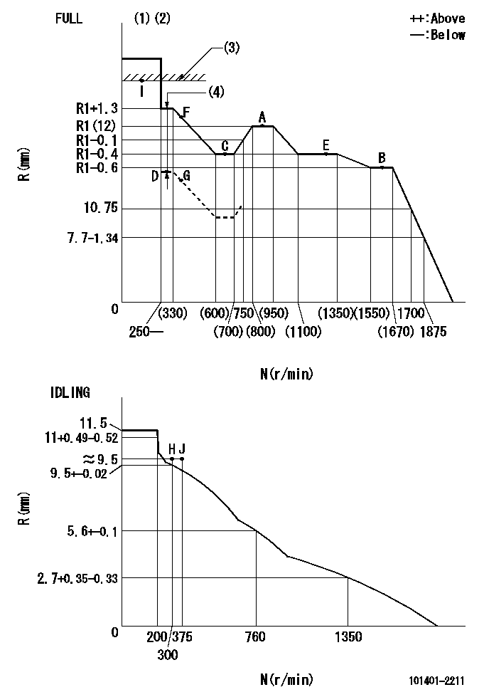 Test data 101401-2211