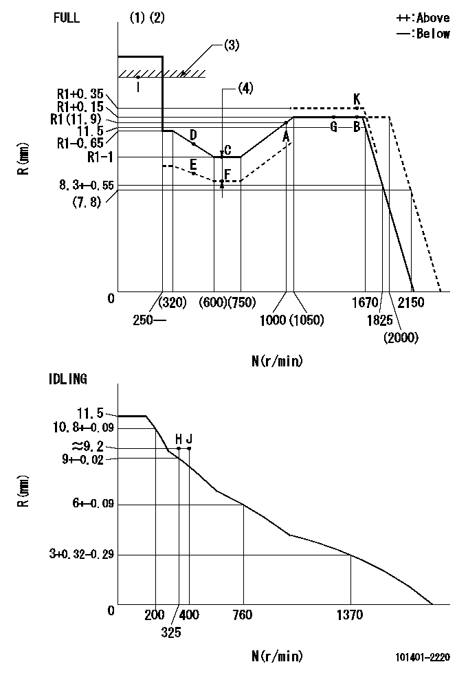 Test data 101401-2220