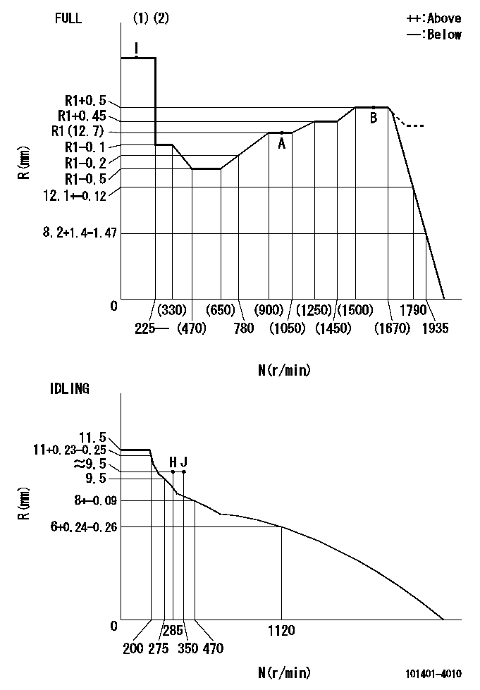 Test data 101401-4010