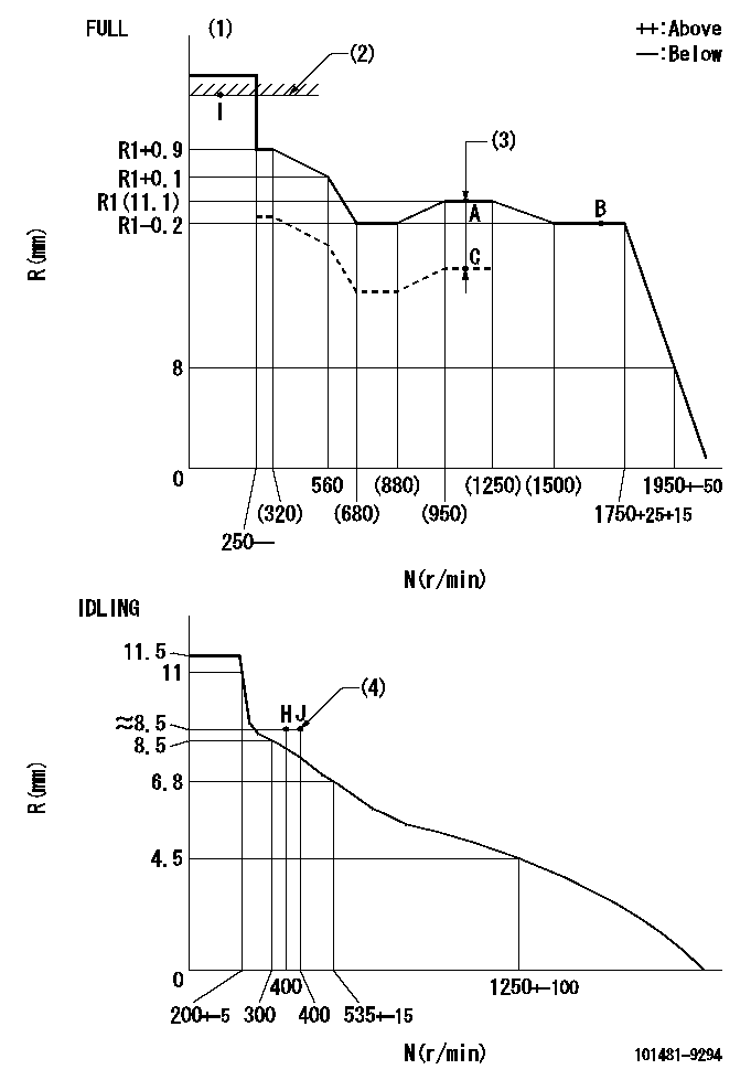 Test data 101481-9294
