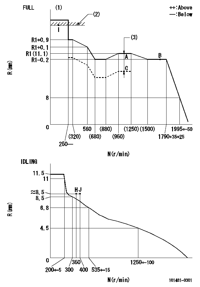 Test data 101481-9301
