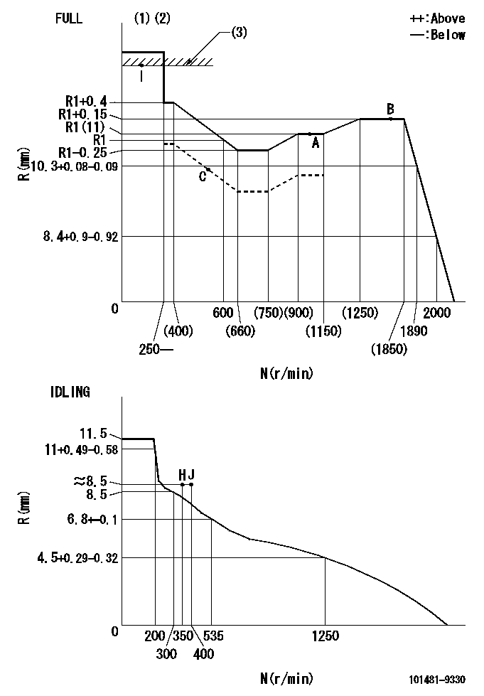 Test data 101481-9330