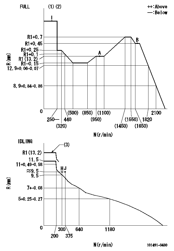 Test data 101491-0480