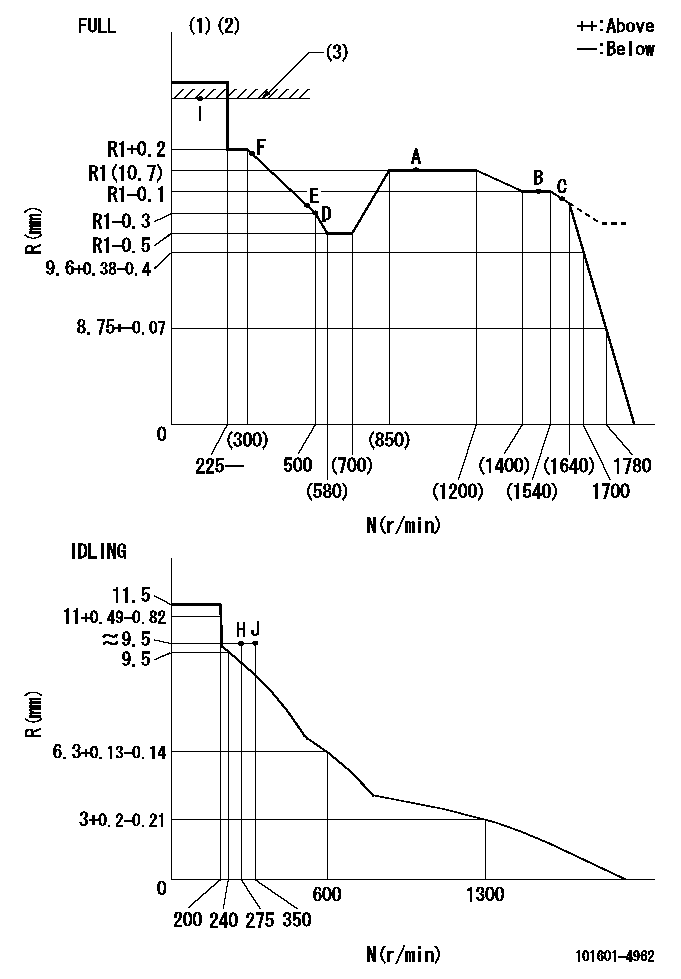 Test data 101601-4962