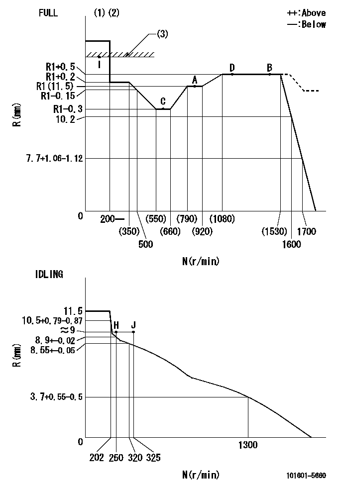 Test data 101601-5660