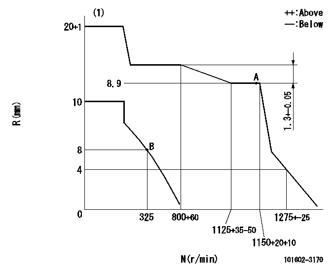 Test data 101602-3170