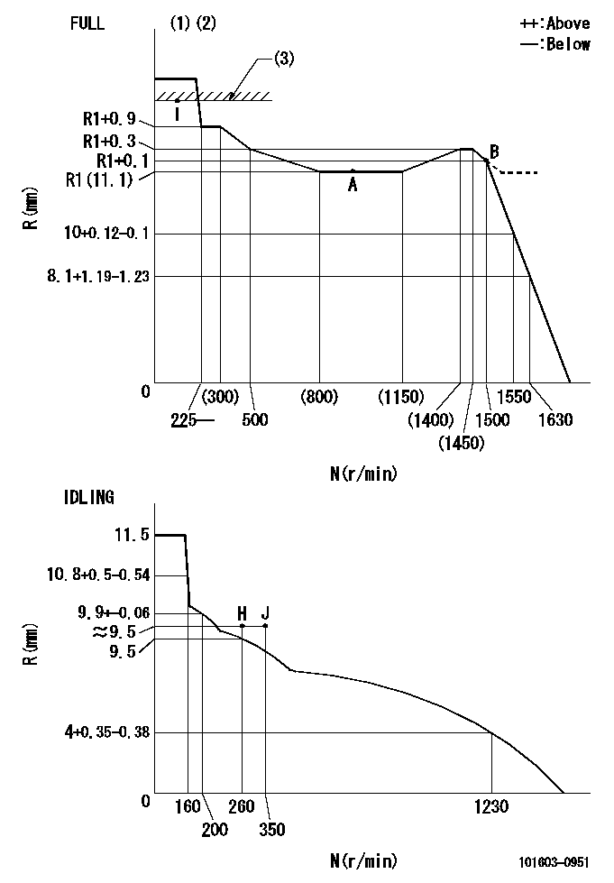Test data 101603-0951