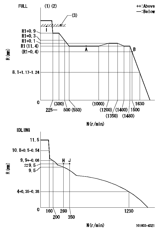 Test data 101603-4321