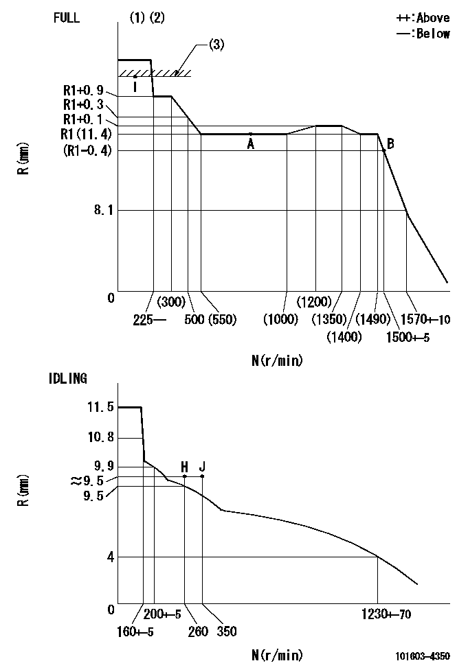 Test data 101603-4350
