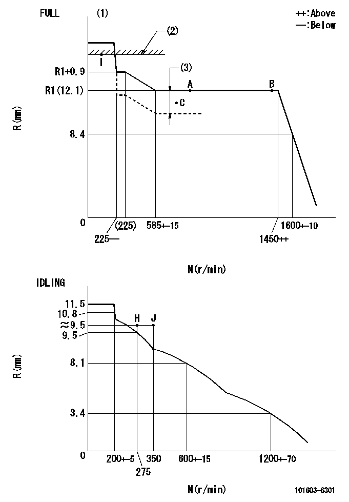 Test data 101603-6301